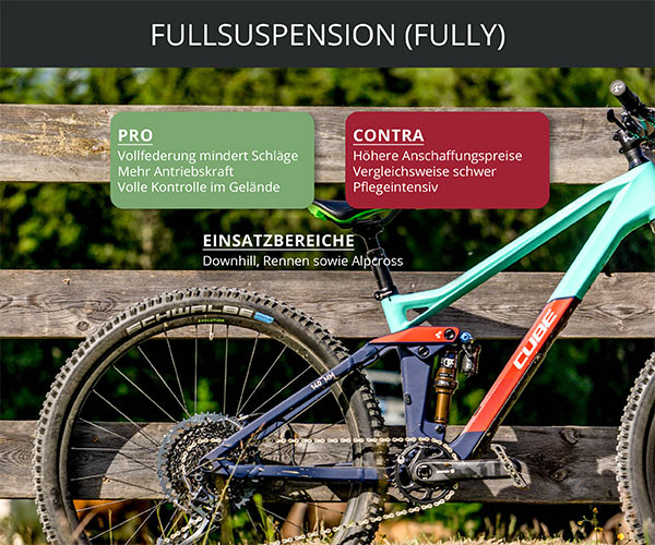Fully Mountainbike Pro, Contra, Einsatzbereiche