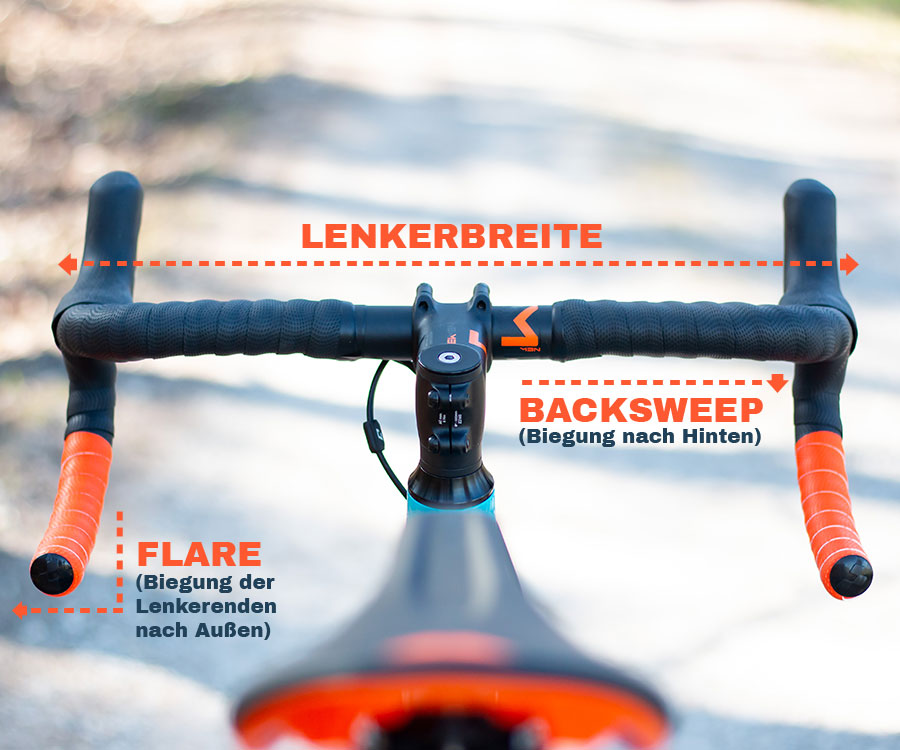 Wie finde ich den richtigen Rennrad-Lenker? breiteBacksweep - Wie finde ich den richtigen Rennrad-Lenker?