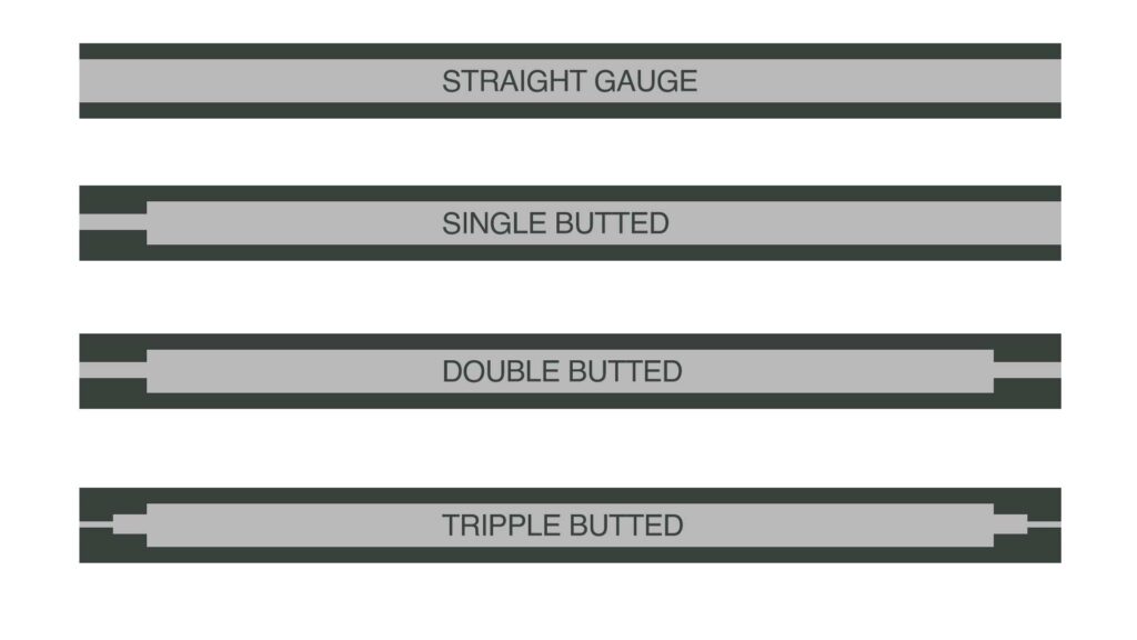 Welche Rahmenmaterialien gibt es? butted Rahmen 1024x576 - Welche Rahmenmaterialien gibt es?