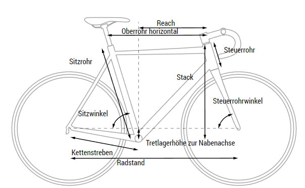 bike - Wie berechne ich die optimale Rahmenh&ouml;he?